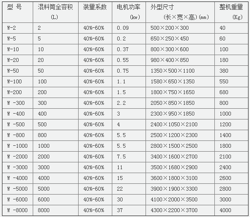 參數(shù)1.png 參數(shù)1.png